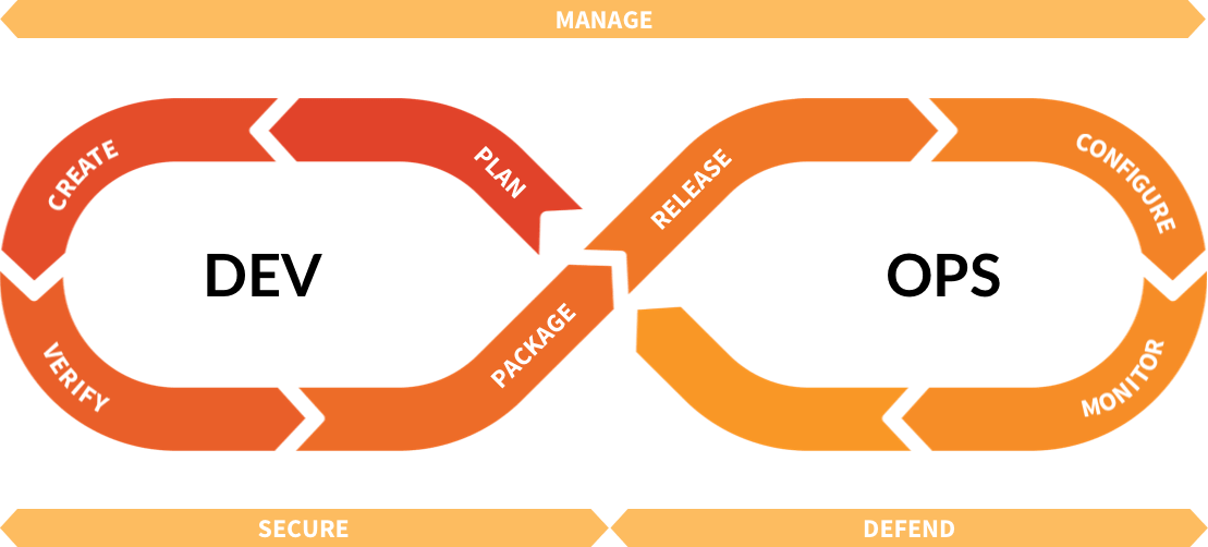 Dear NEXians, Sign up to use this Gitlab